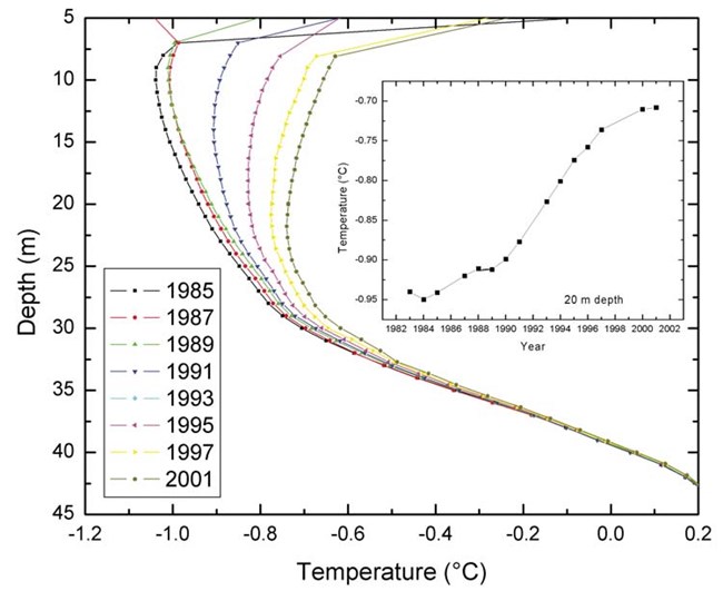 Figure 10 (description follows)