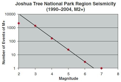 Figure 12 (description follows)