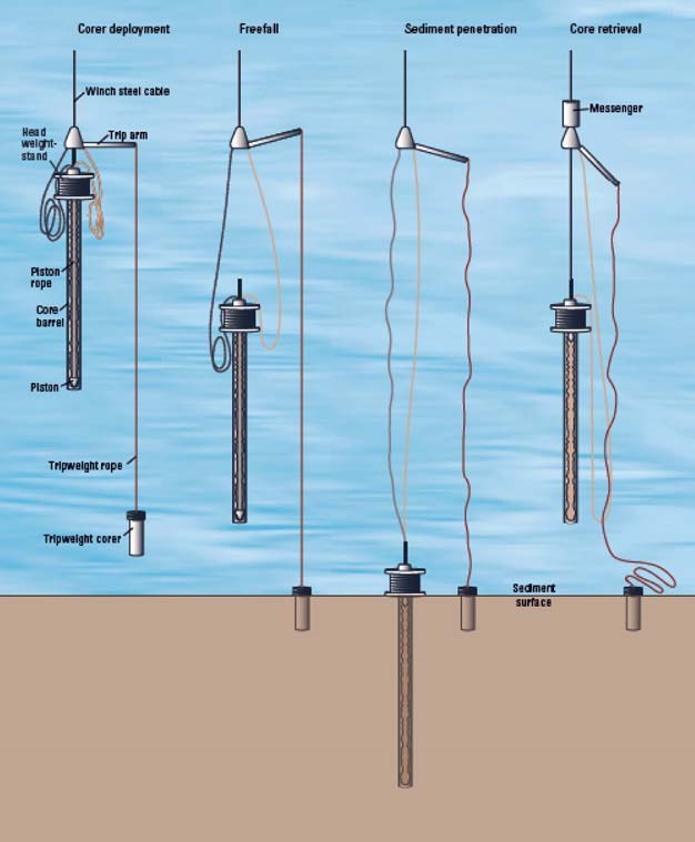 Marine GeoMonitoring Figure 15 Figure 15 (description follows)