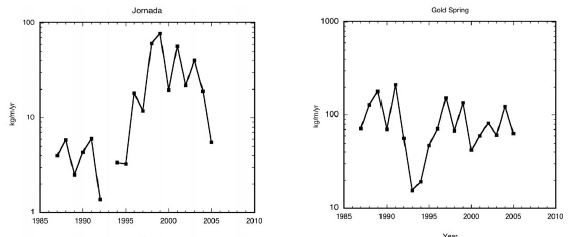 Figure 16 (Description follows)