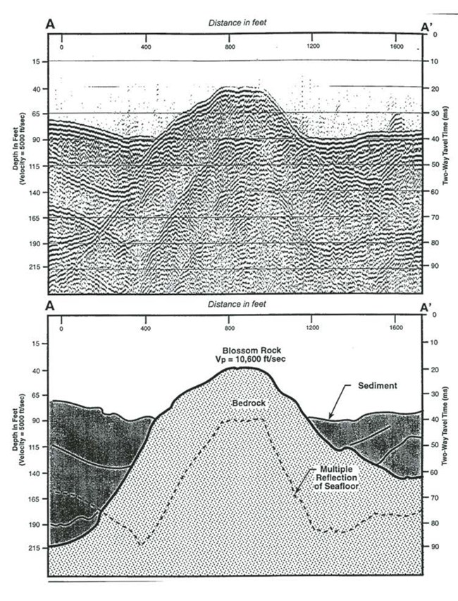 Marine GeoMonitoring Figure 17 Figure 17 (description follows)