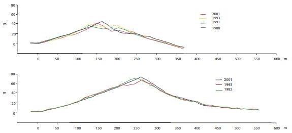 Figure 18 (Description follows)