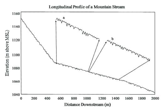 Figure 18 Figure 18 (description follows)