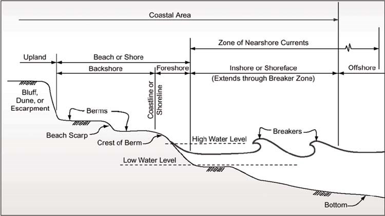 Marine GeoMonitoring Figure One Figure 1 (description follows)