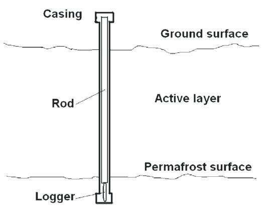 Figure 3 Figure 3 (description follows)
