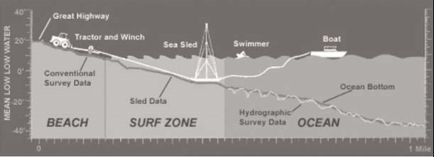 Marine GeoMonitoring Figure 4 Figure 4 (description follows)