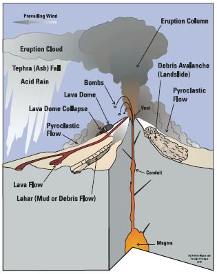 volcano monitoring volcanoes