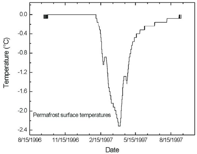 Figure 9 (description follows)