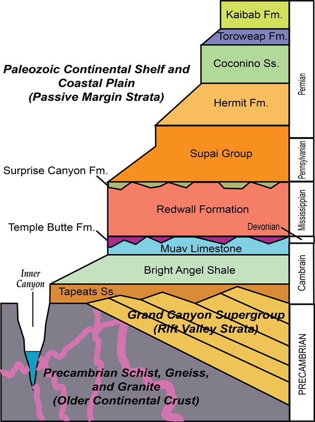 illustration of grand canyon rock strata