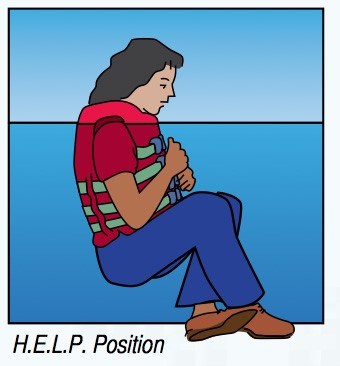 HELP position Cartoon woman wearing life jacket floating in water demonstrating the H.E.L.P. Position