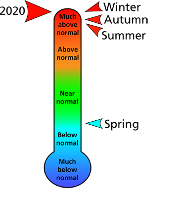 Figure 1. Average temperature rankings for Berks and Chester counties, PA. Figure 1. Average temperature rankings for Berks and Chester counties, PA.