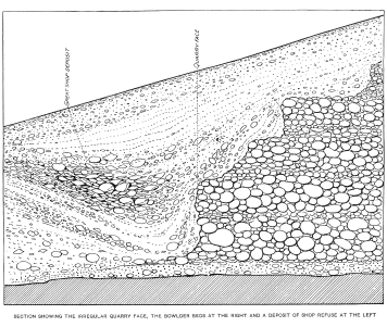 Drawing of the Profile of one of Holmes Excavation Trenches.