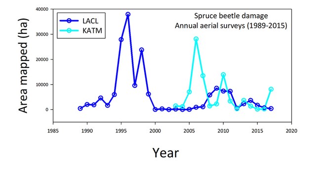 Insects_Fig1 A data figure showing the area of mapped beetle-killed trees by year.