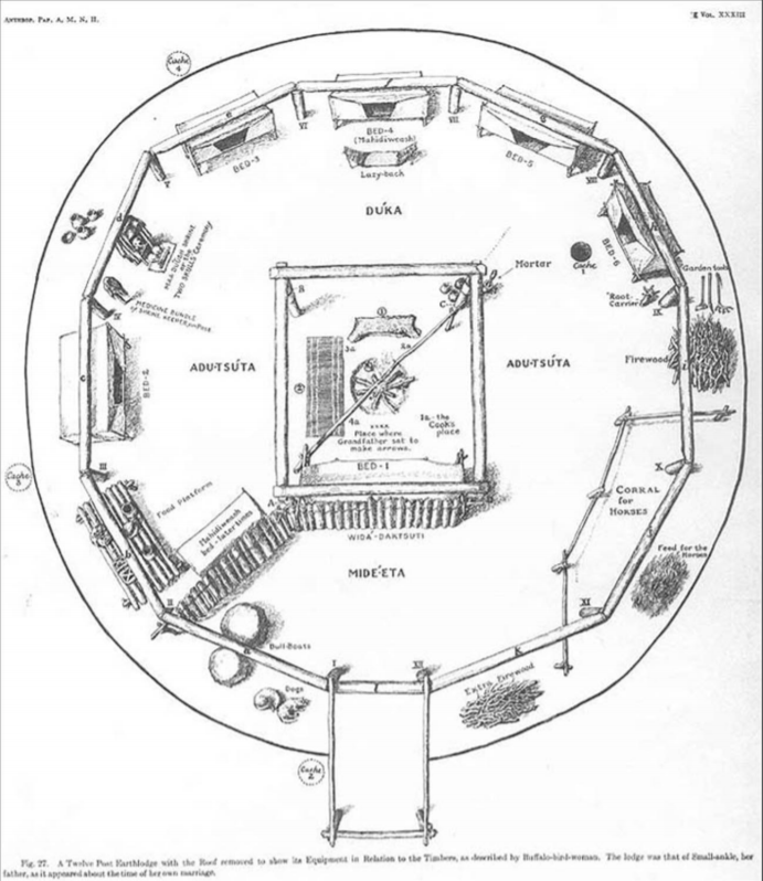 Diagram of an earthlodge from an aerial view