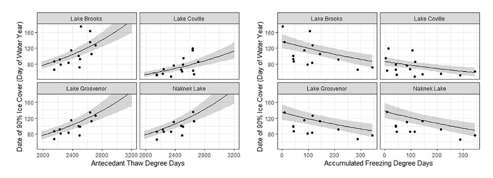 LakeIce_KATM_graphs_web Graphs of freeze up compared to thaw-degree days and freeze-degree days.