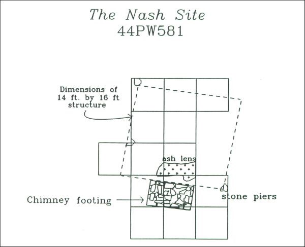 Plan view of Nash site. There are labels to different parts of the site.