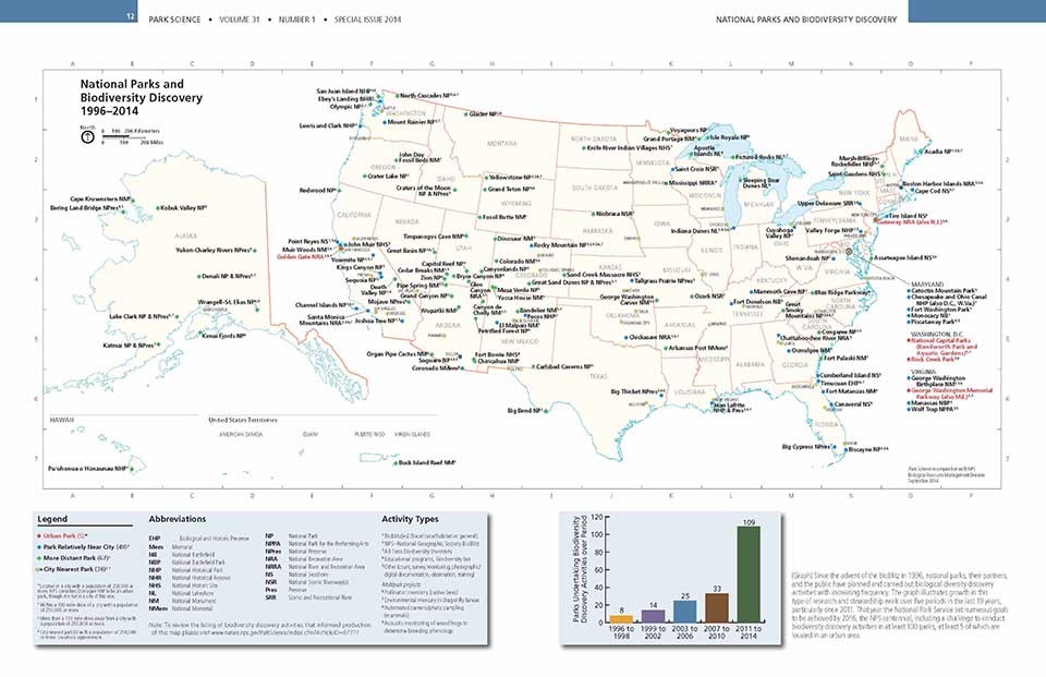 A map of the United States showing all the national parks engaged in biodiversity discovery activities.