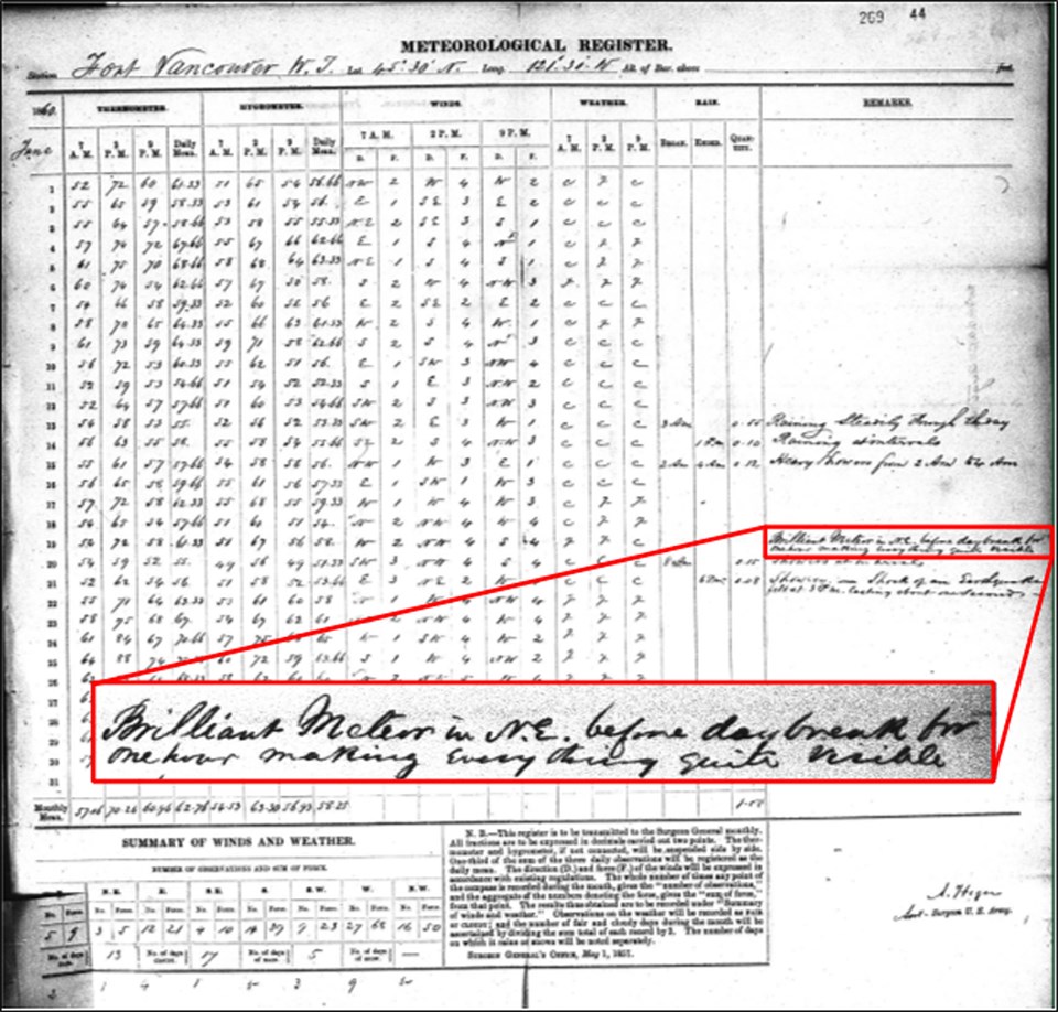 Document titled "Meteorological Register" Vancouver, with highlighted section featuring entry from June 1860