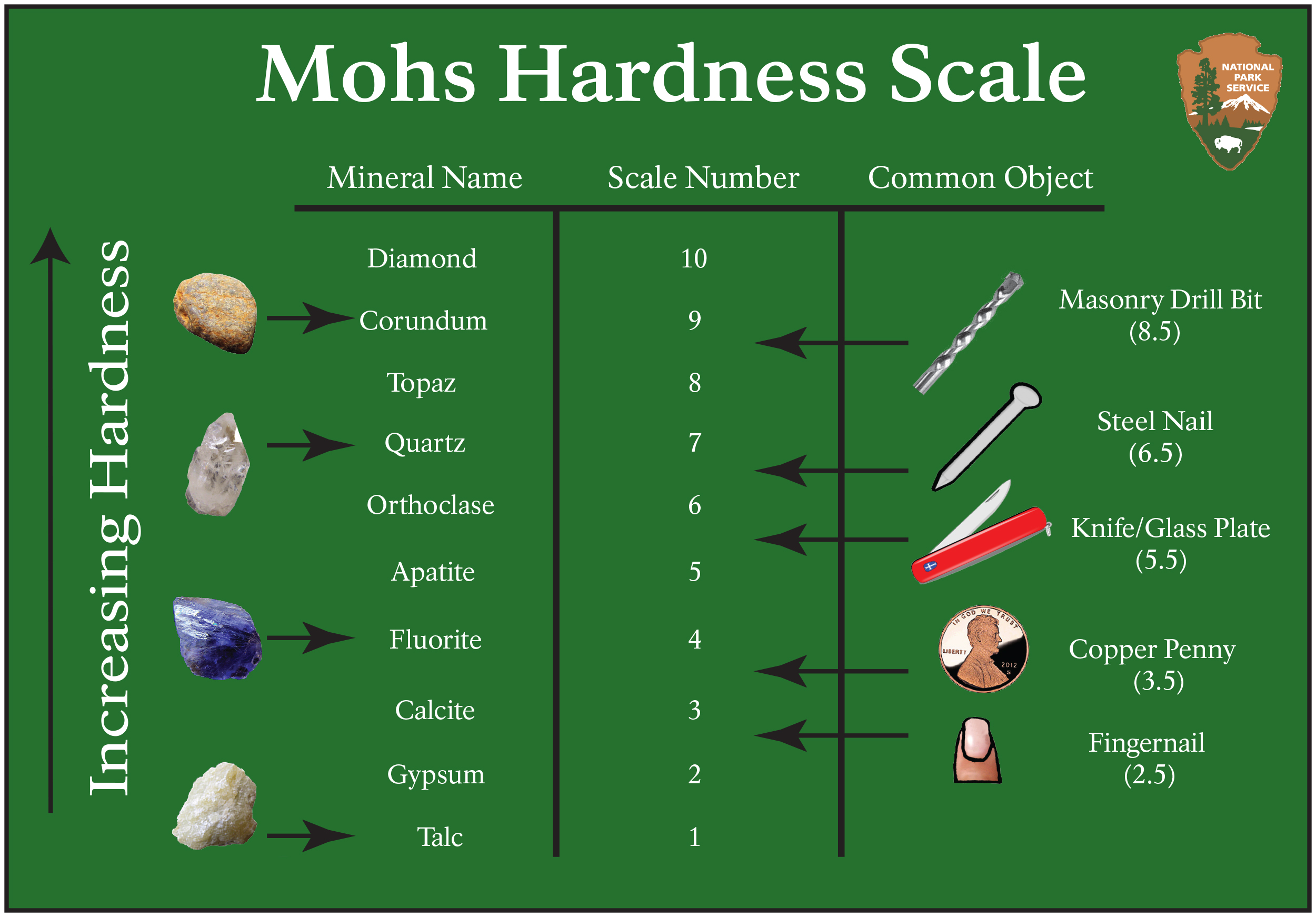 Mohs Scale Of Hardness Chart