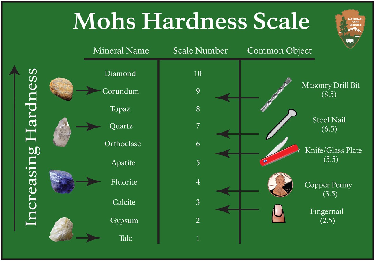 More than the Mohs Scale – Understanding Gem Durability
