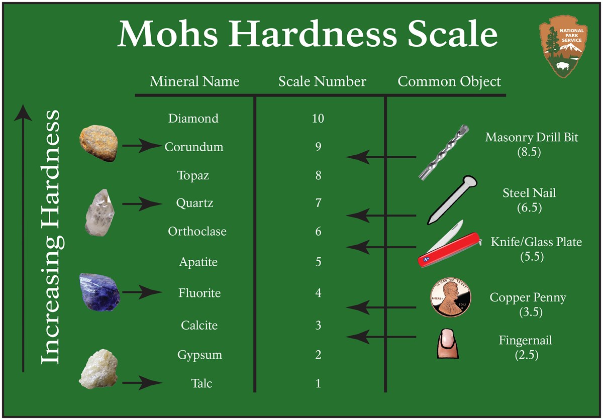 Image result for mohs scale