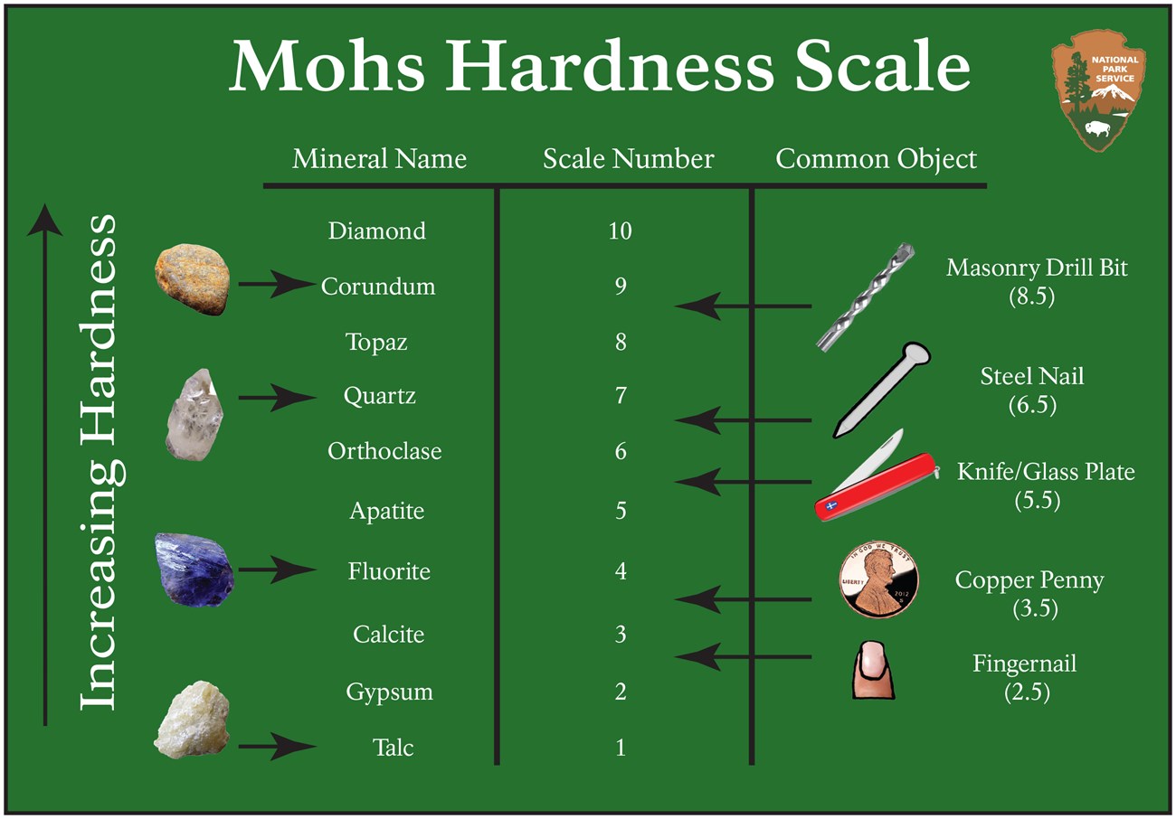 Mohs Hardness Scale