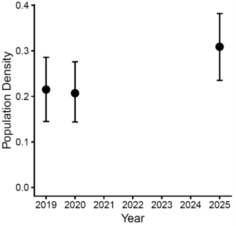 Moose Density Figure