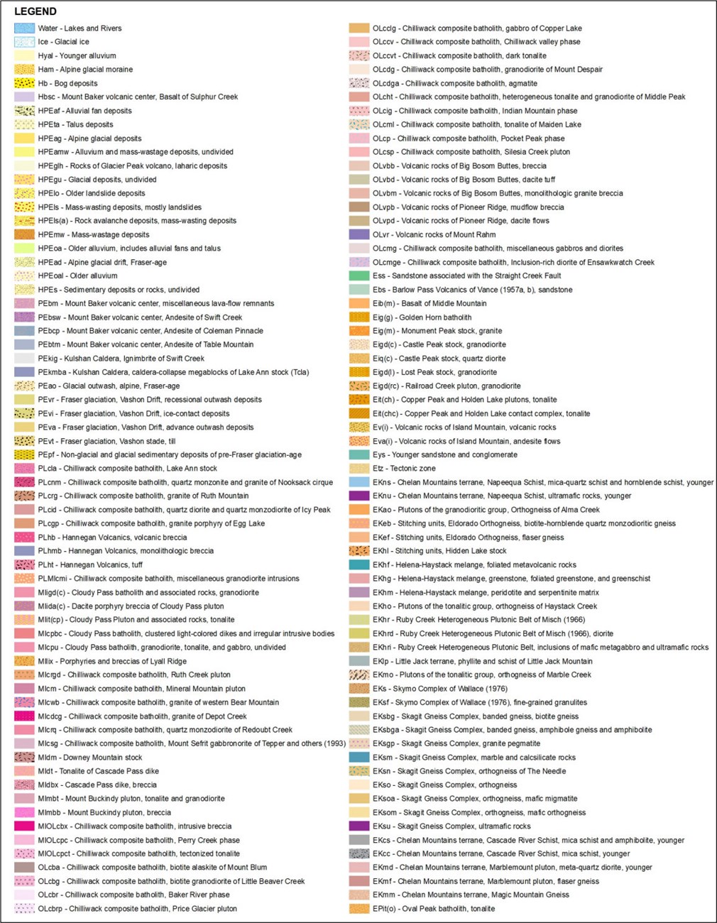 Image of legend for park geologic map, part one