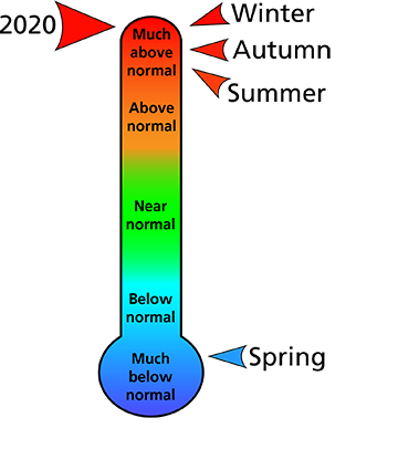 Figure 1. Average temperature rankings for counties surrounding Petersburg National Battlefield.