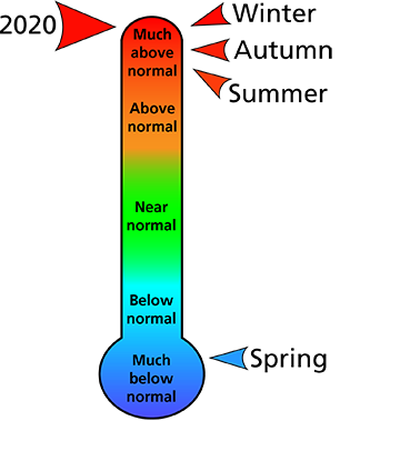 Figure 1. Average temperature rankings for counties surrounding Petersburg National Battlefield.
