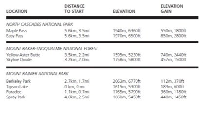 A table showing butterfly sightings