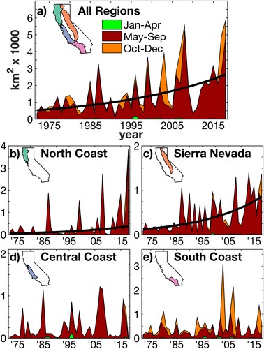 Climate Change Chart 2018