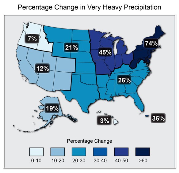 Percentage change in precip