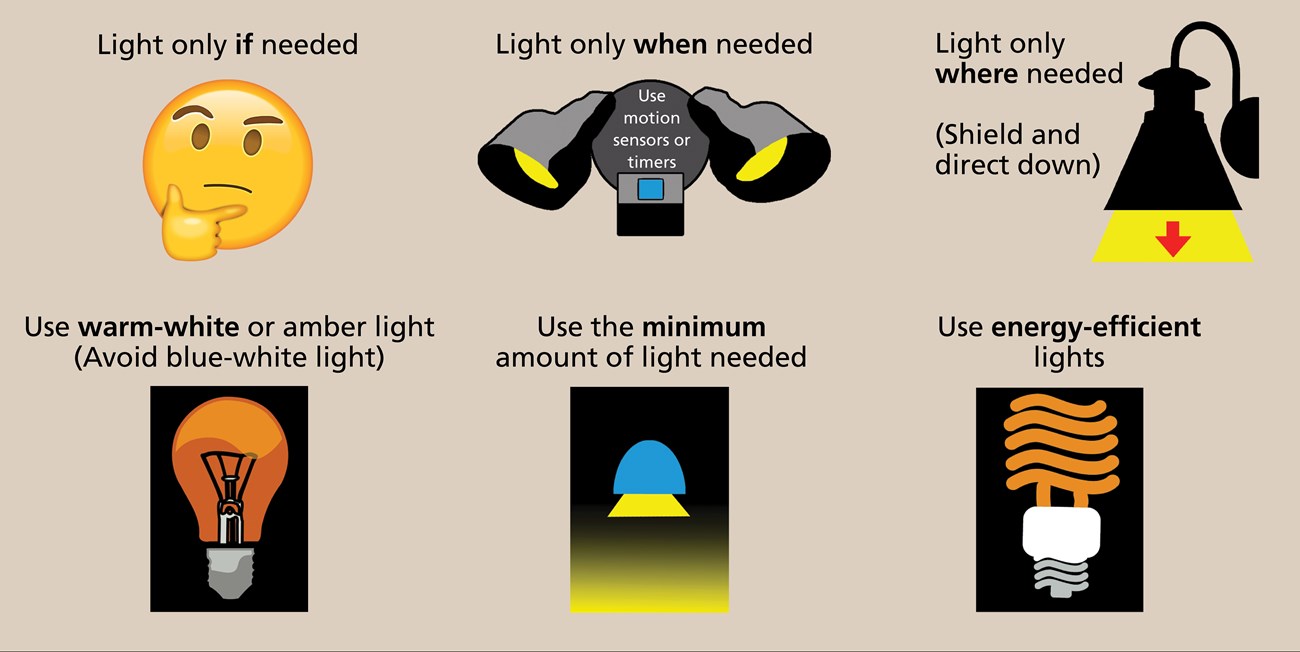 Principles of night sky friendly lighting. Six graphics with text describing ways to decrease light pollution.
