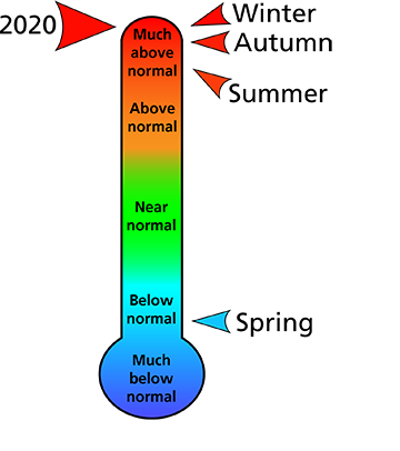 Figure 1. Average temperature rankings for counties surrounding Richmond National Battlefield Park.