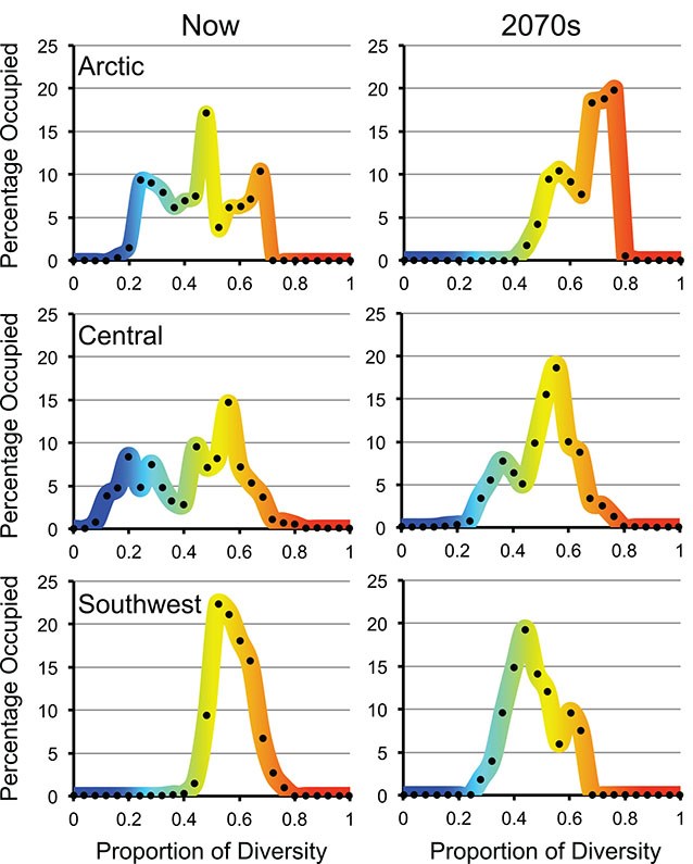 six multi-color charts