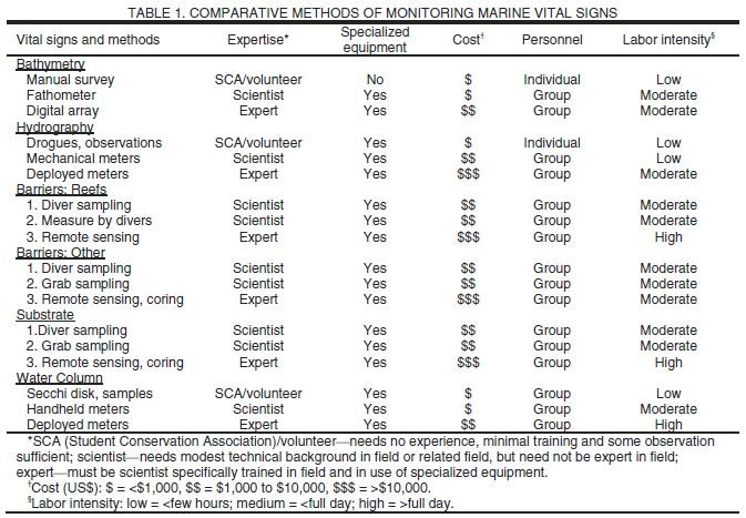 Table 1