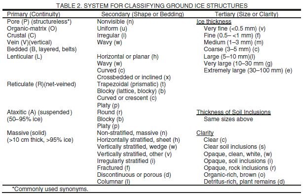 Table 2