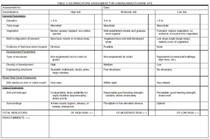 Cowardin Classification Chart