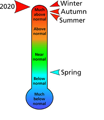 Figure 1. Average temperature rankings for Chester and Montgomery counties, PA. Figure 1. Average temperature rankings for Chester and Montgomery counties, PA.