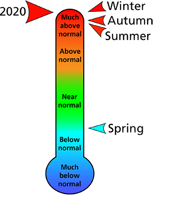 Figure 1. Average temperature rankings for Chester and Montgomery counties, PA. Figure 1. Average temperature rankings for Chester and Montgomery counties, PA.