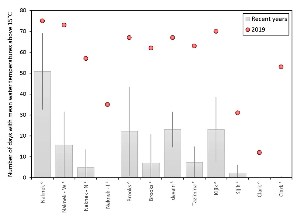WQ_Data_Fig_1_web A graph of water temperatures.