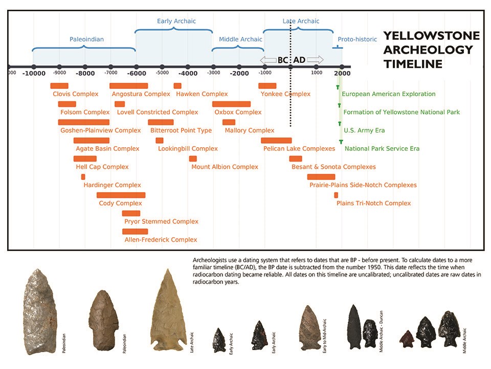 archeology-facts-u-s-national-park-service