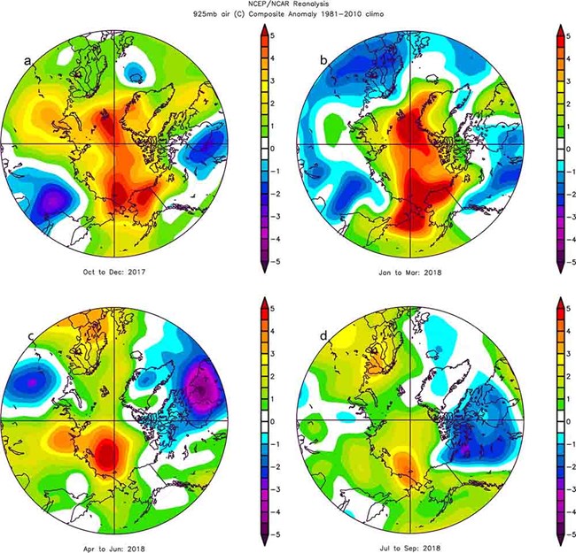 Figure of circumpolar surface air temperatures, arctic 2018.