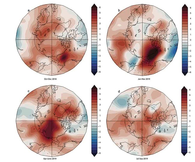 A series of four graphs showing seasonal temperature anomalies for the Arctic.