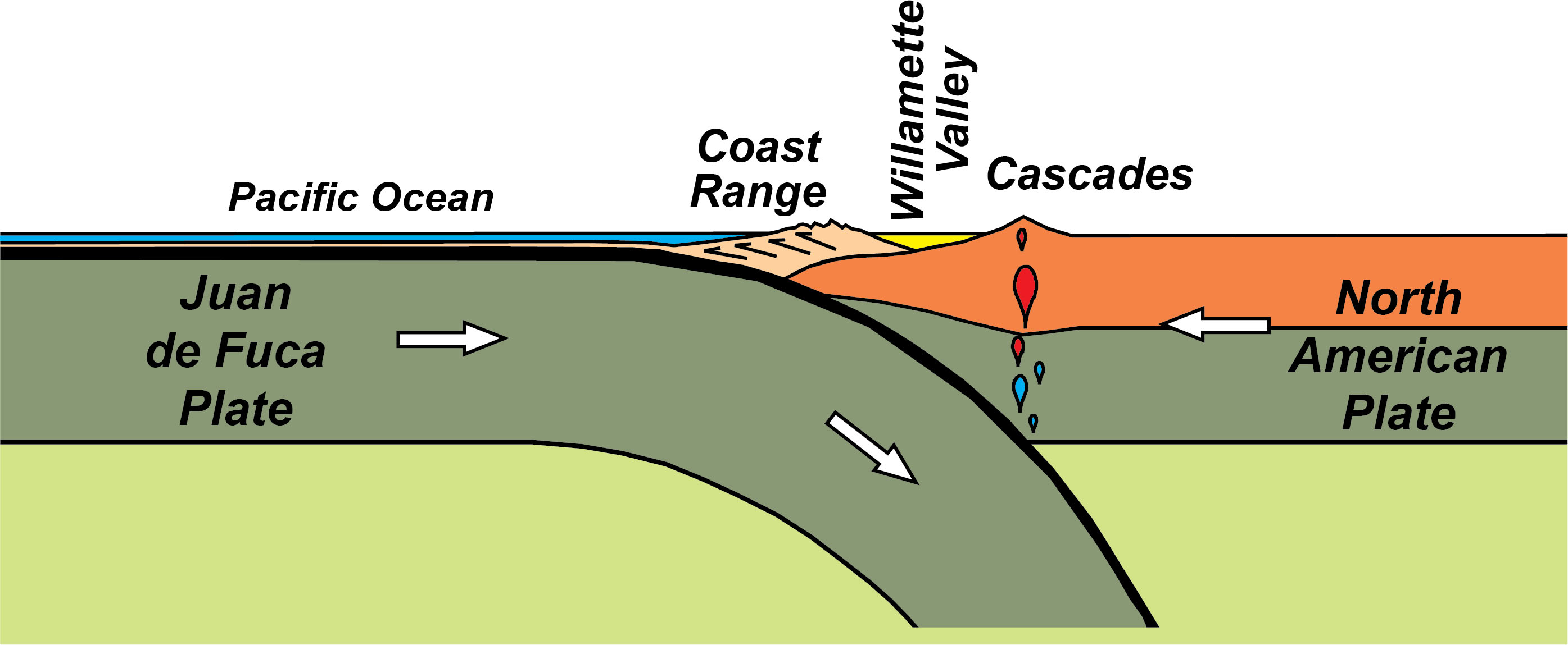 Convergent Plate Boundaries Subduction Zones Geology U S