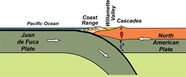 Subduction