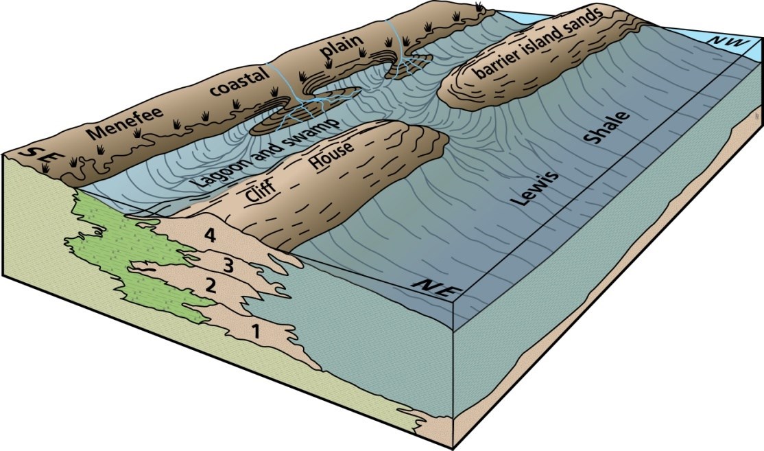 stylized diagram of sediment deposits along coastal lagoon