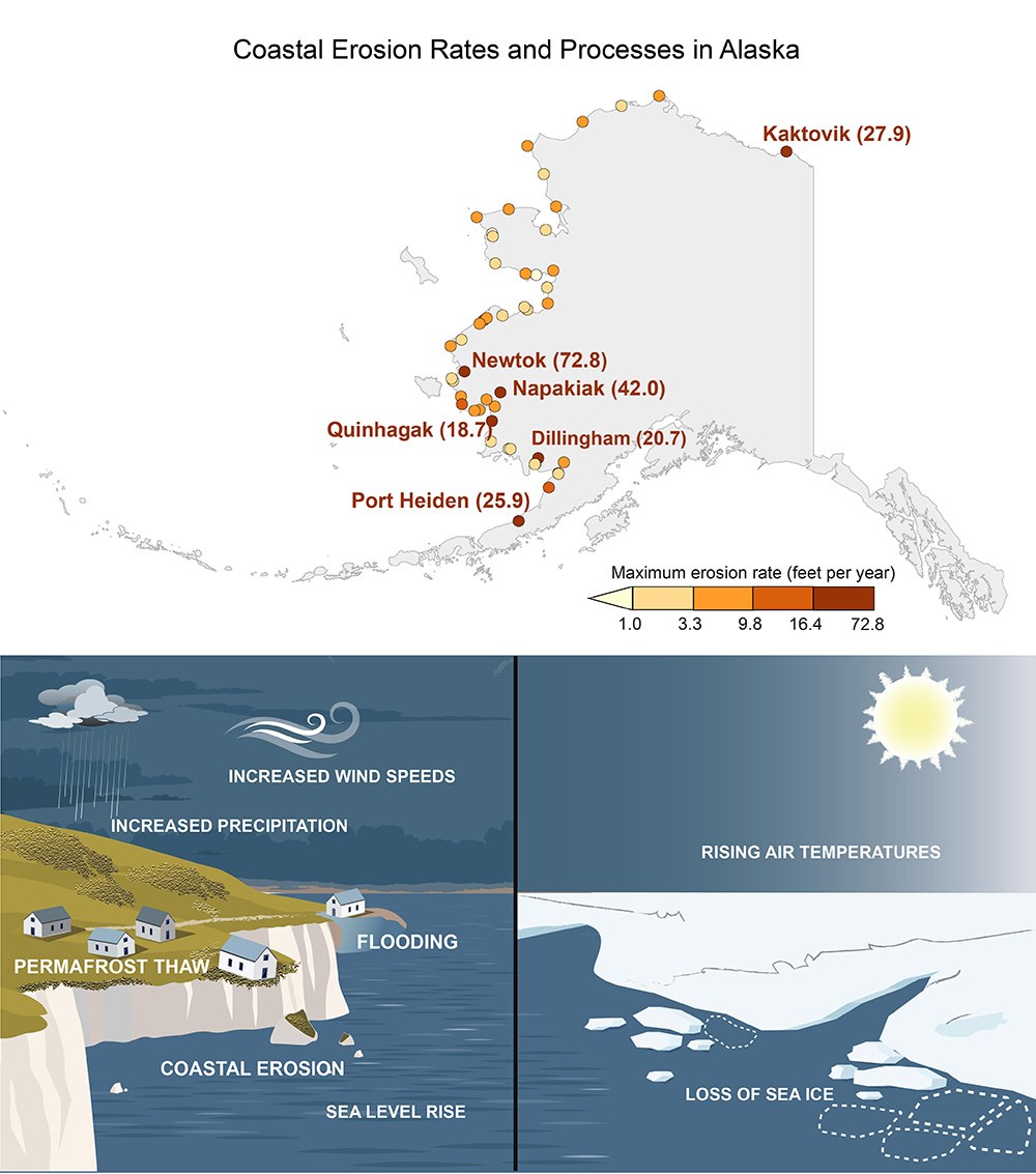 coastal erosion_web A map and graphic showing coastal erosion mechanisms and severity by location.