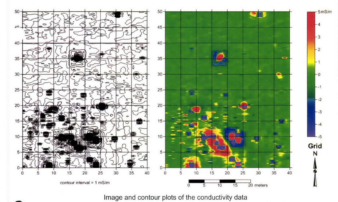 HOSP conductivity survey colorful blobs